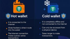 Tether