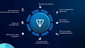 Tron coin 